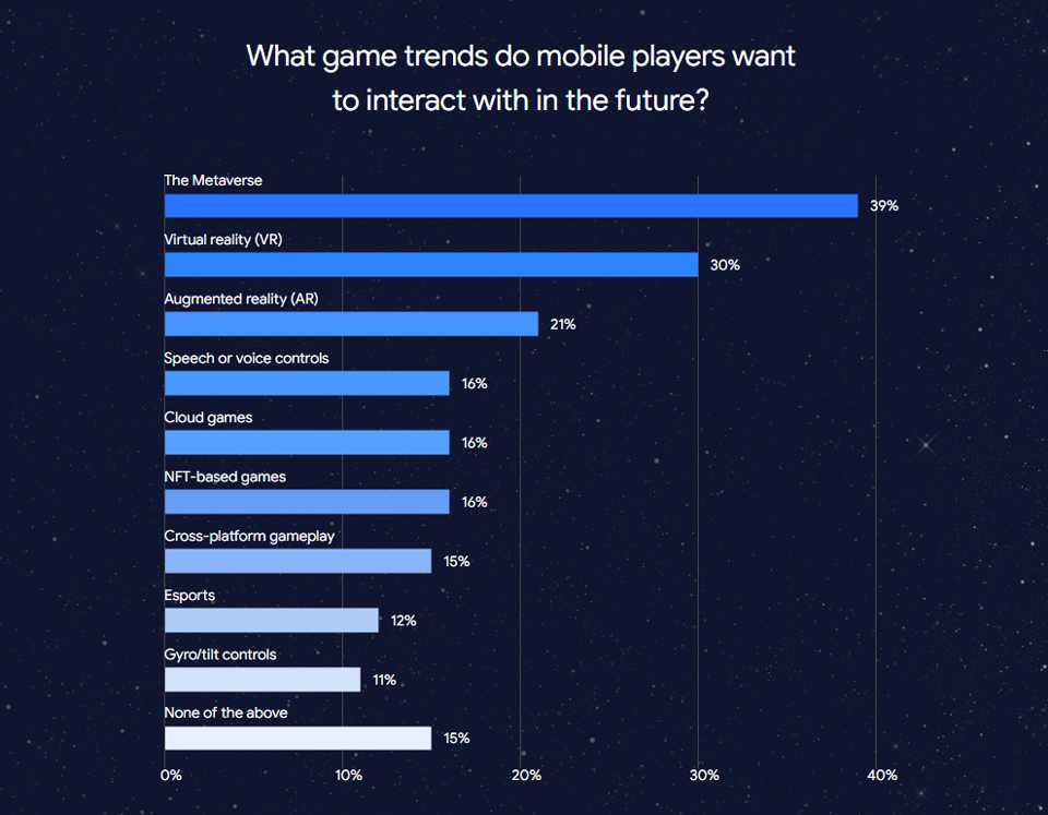 mobile-game-insights-2022-09