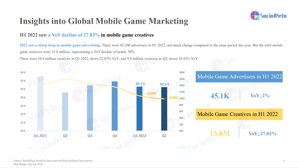 socialpeta-report-mobile-game-01 