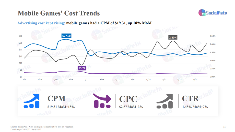 socialpeta-report-mobile-game-06