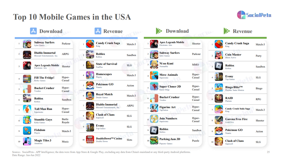 socialpeta-report-mobile-game-05