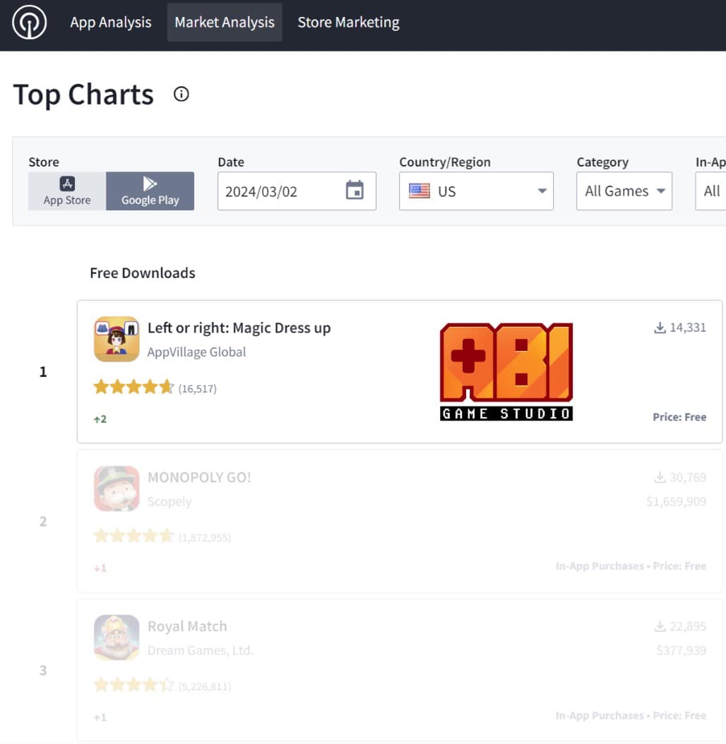 New achievements of ABI Game Studio🏆🏆🏆
