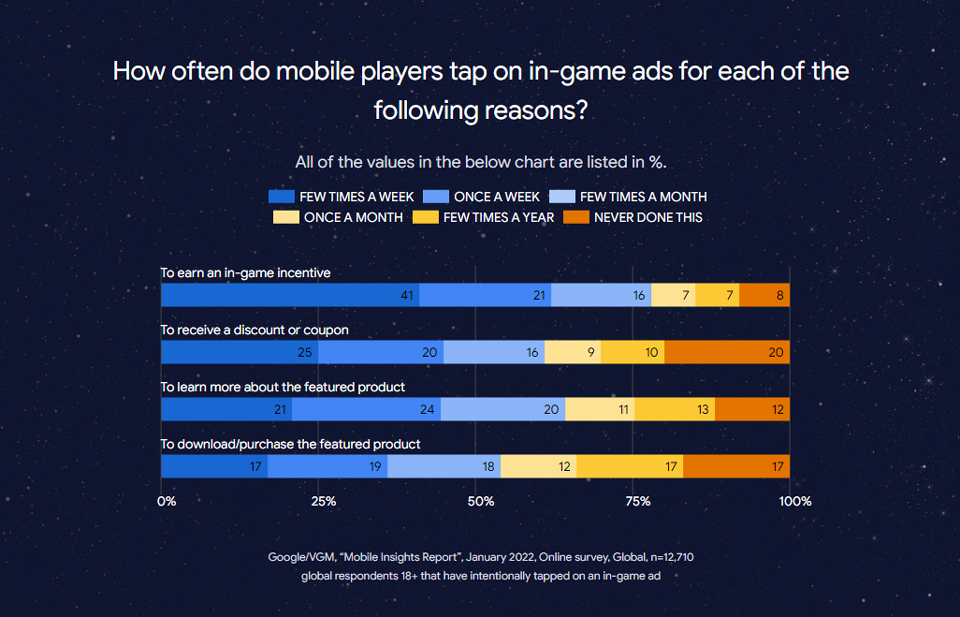 mobile-game-insights-2022-08