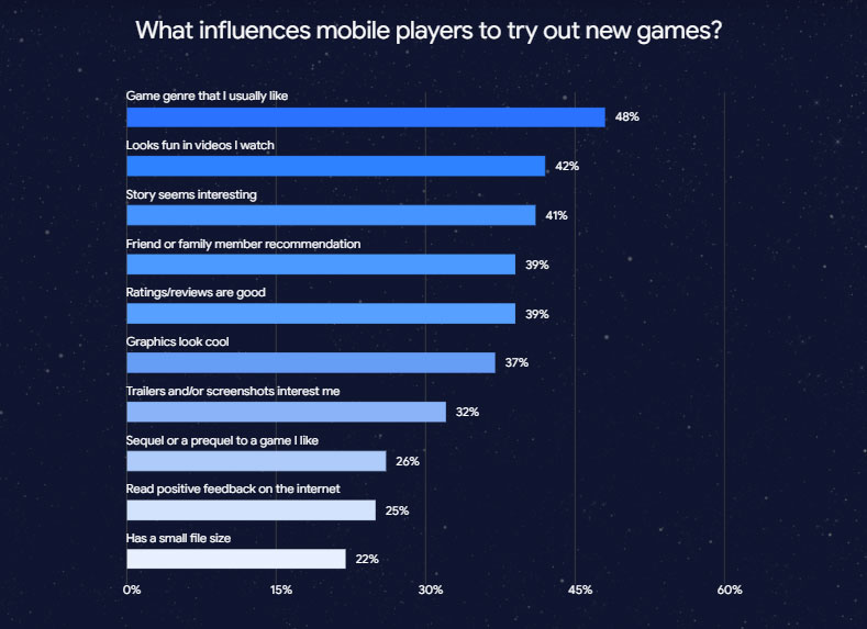 mobile-game-insights-2022-04