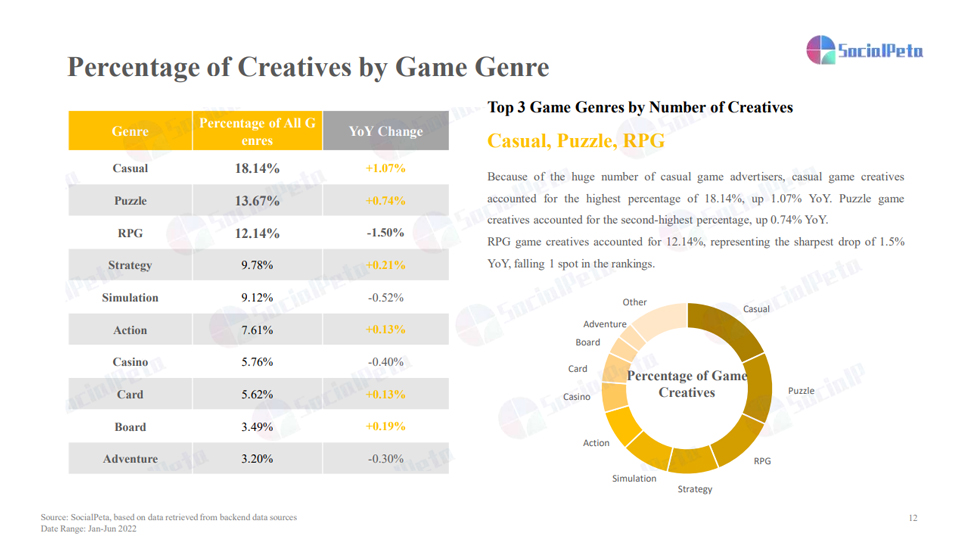 socialpeta-report-mobile-game-04