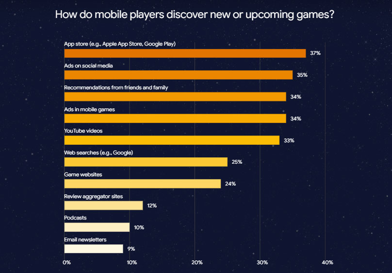 mobile-game-insights-2022-03