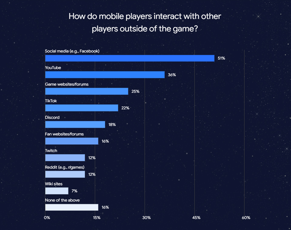 mobile-game-insights-2022-10