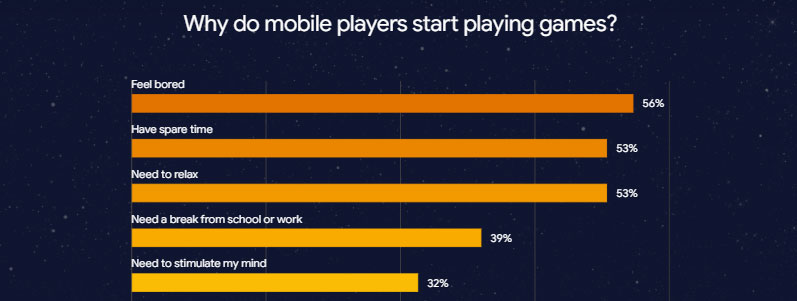 mobile-game-insights-2022-02