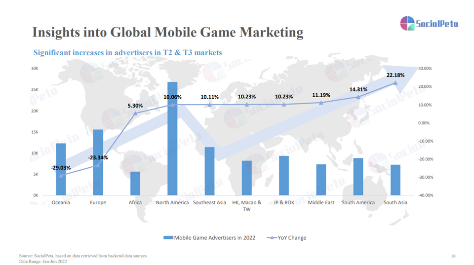 socialpeta-report-mobile-game-02 