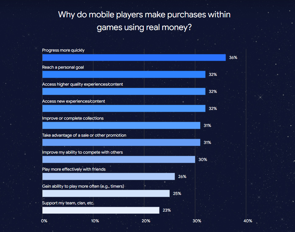 mobile-game-insights-2022-06