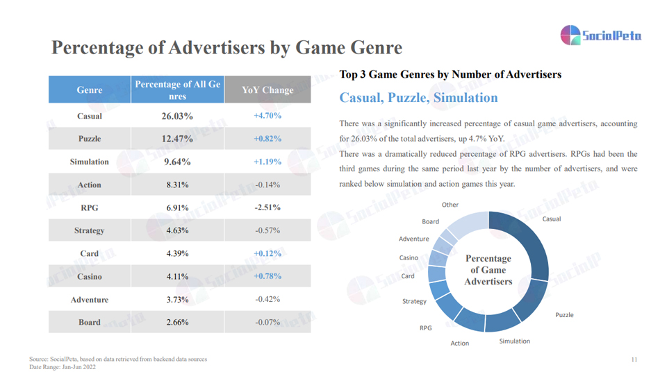socialpeta-report-mobile-game-03