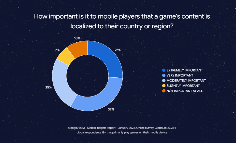 mobile-game-insights-2022-